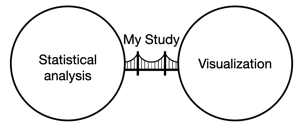 Shine's dissertation bridging two fields.